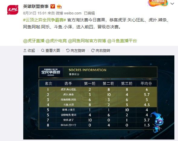 复强化的 复强化的